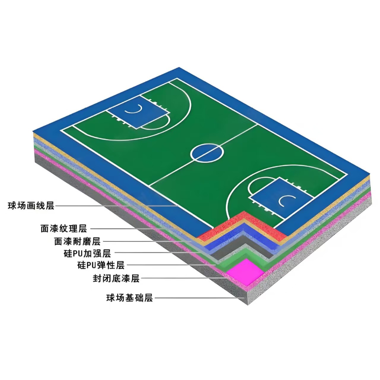 桂林市硅PU材料硅PU - 厂家